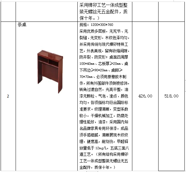 衡阳幼儿师范高等专科学校学生宿舍条桌、凳子采购项目 竞争性谈判公告